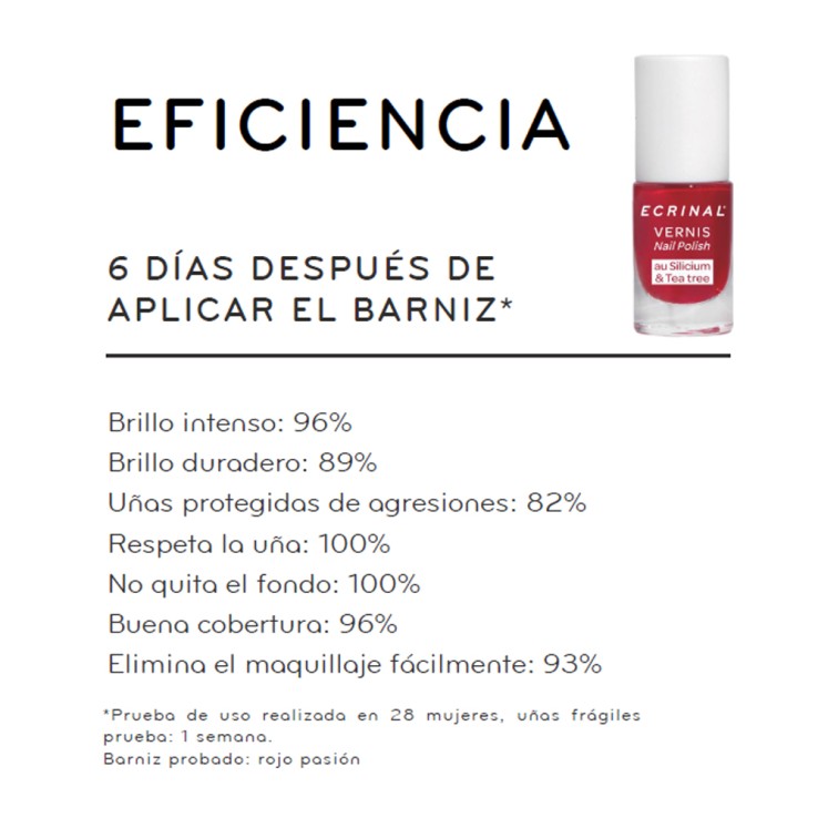 Esmaltes respetuosos con el medio ambiente y la salud de tus manos.