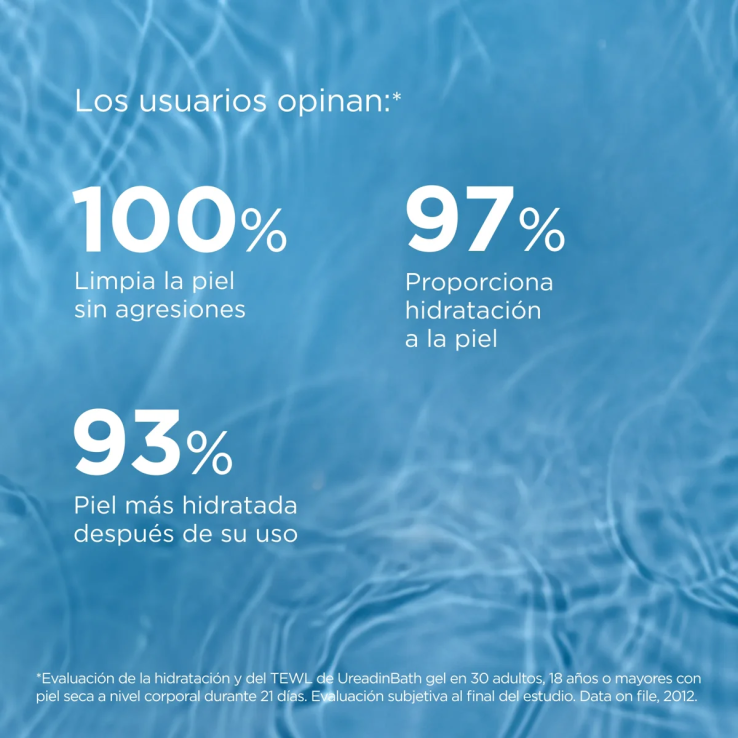 ISDIN UREADIN · Gel de ducha · 1000ml